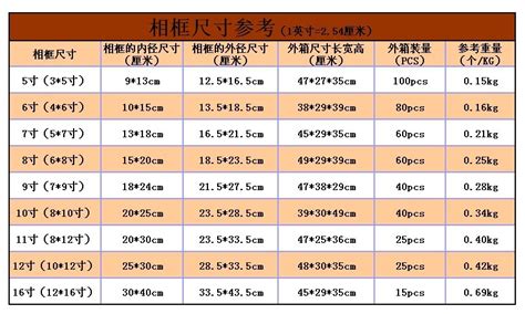 一般相框尺寸|相框照片尺寸对照表 常见的照片相框尺寸对照